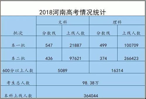 數據背后的教育現實 解讀高考錄取率背后的挑戰與機遇