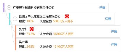 廣安思學(xué)教育科技有限責(zé)任公司信息概覽 工商、信用、財務(wù)、聯(lián)系方式與教育咨詢解析