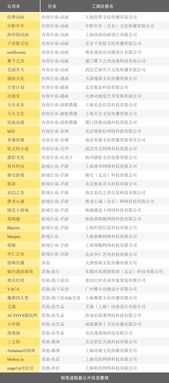 強(qiáng)化霸主地位 B站注資動(dòng)畫制作公司再顯決心