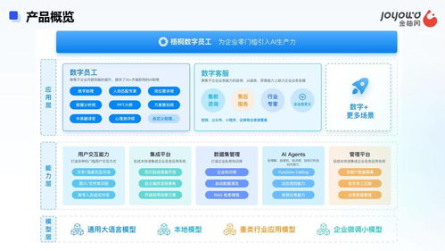 智能客服賦能企業(yè)增長 金柚網(wǎng)梧桐數(shù)字員工如何降低服務(wù)成本