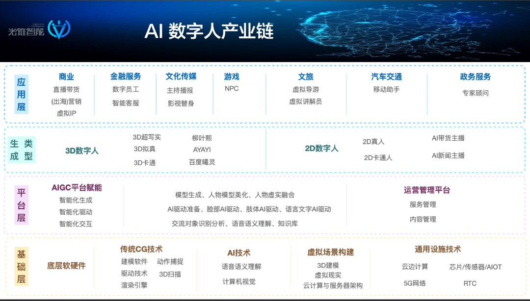 數(shù)字人的AB面 在元宇宙中過氣，在AIGC中重生